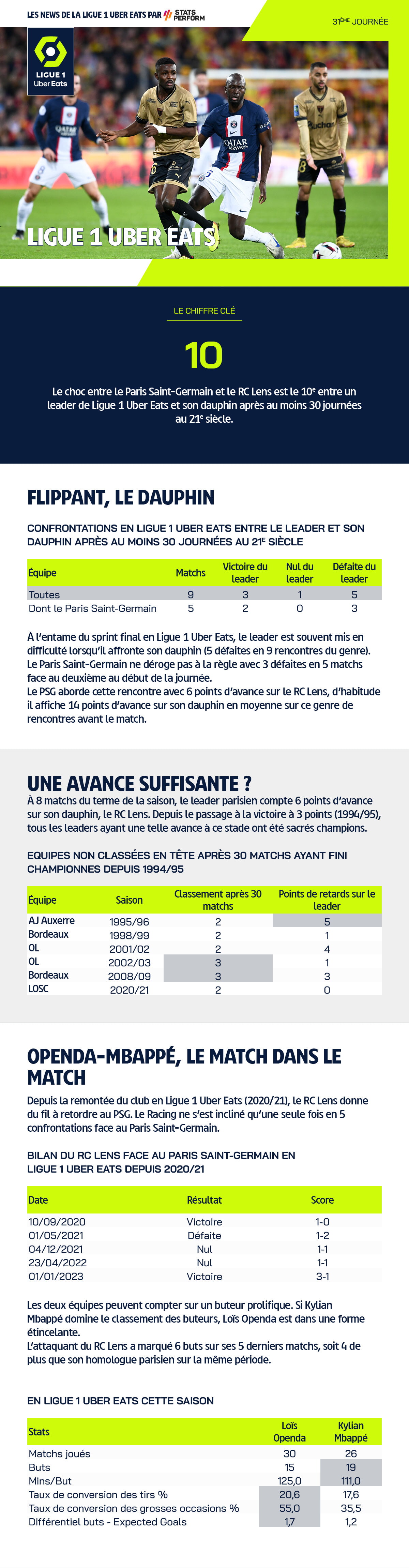 PSG 3-1 Lens, Ligue 1 Uber Eats : résumé du match (26/08/2023) - L'Équipe