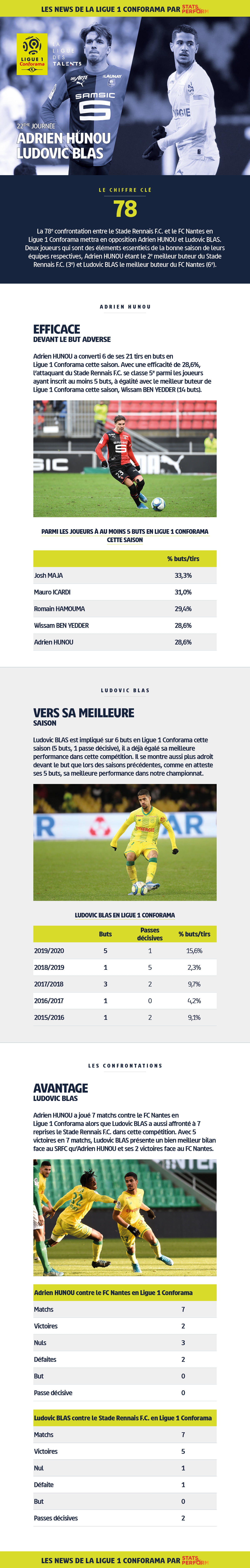 Newsletter J22 Ligue 1 Conforama pré-match Hunou-Blas